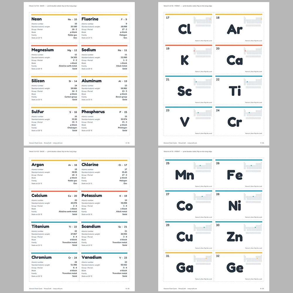 Periodic Table Flash Cards Printable | All 118 Elements Double-Sided Study Cards | Chemistry for Middle & High School | PDF