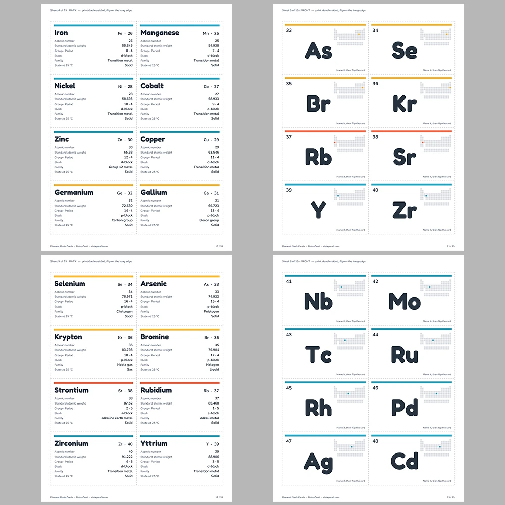 Periodic Table Flash Cards Printable | All 118 Elements Double-Sided Study Cards | Chemistry for Middle & High School | PDF