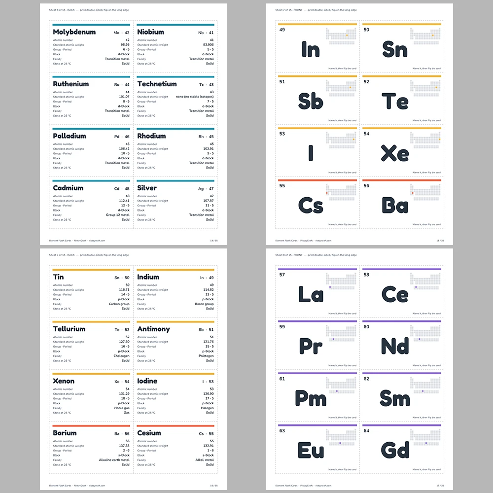Periodic Table Flash Cards Printable | All 118 Elements Double-Sided Study Cards | Chemistry for Middle & High School | PDF