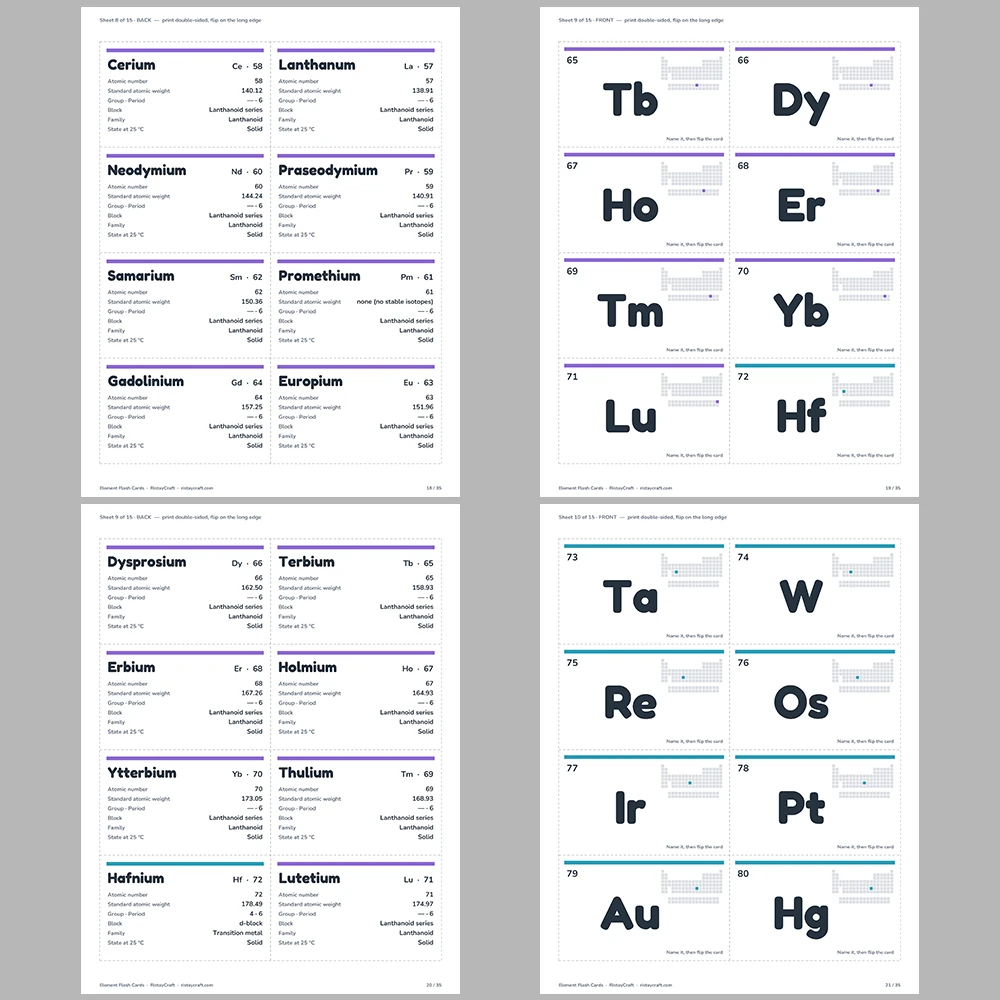 Periodic Table Flash Cards Printable | All 118 Elements Double-Sided Study Cards | Chemistry for Middle & High School | PDF