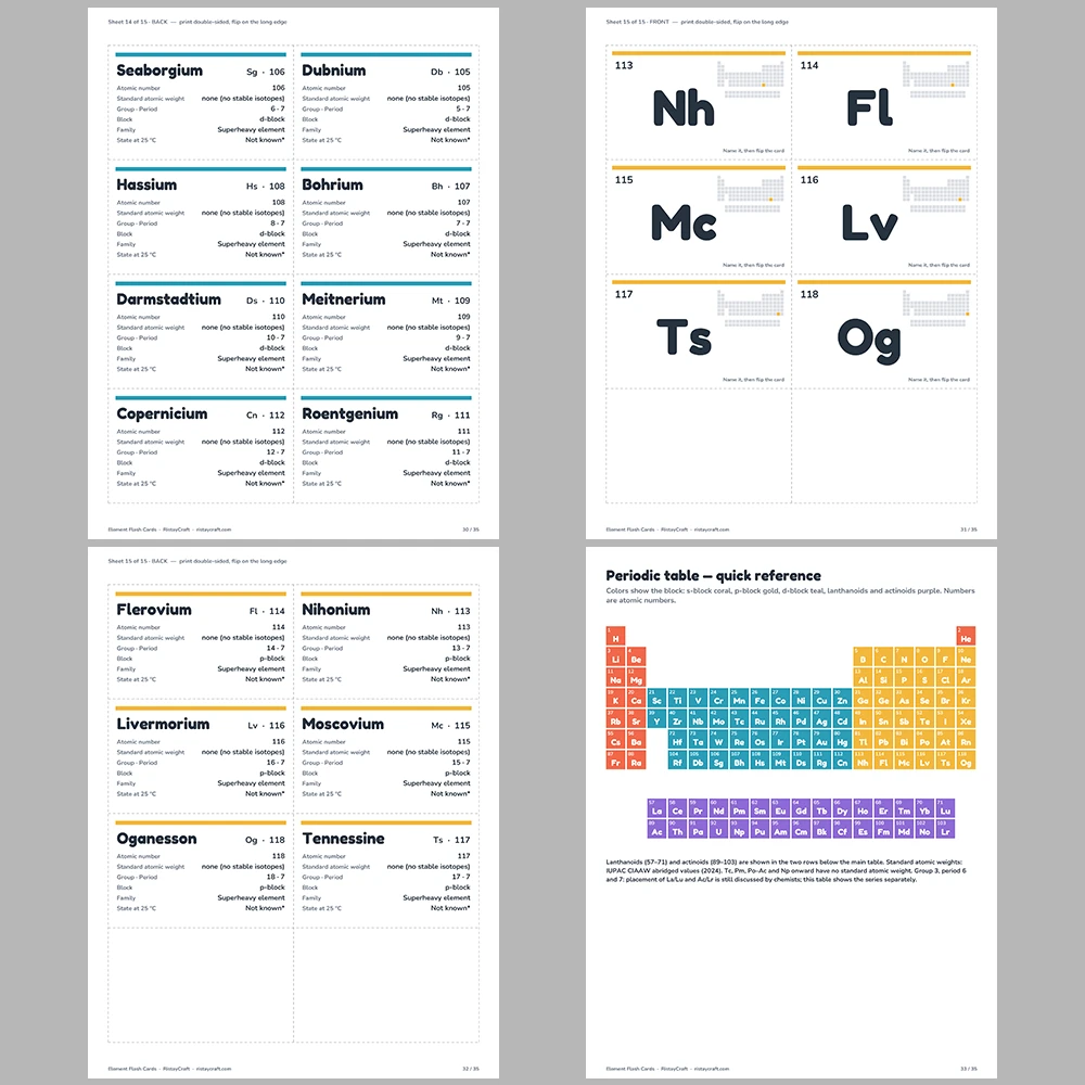 Periodic Table Flash Cards Printable | All 118 Elements Double-Sided Study Cards | Chemistry for Middle & High School | PDF